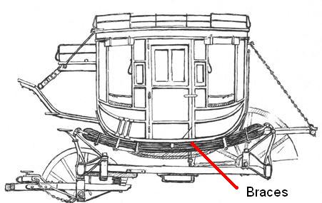 Concord Coach cross-section with braces