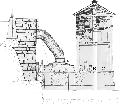 Powerhouse schematic
