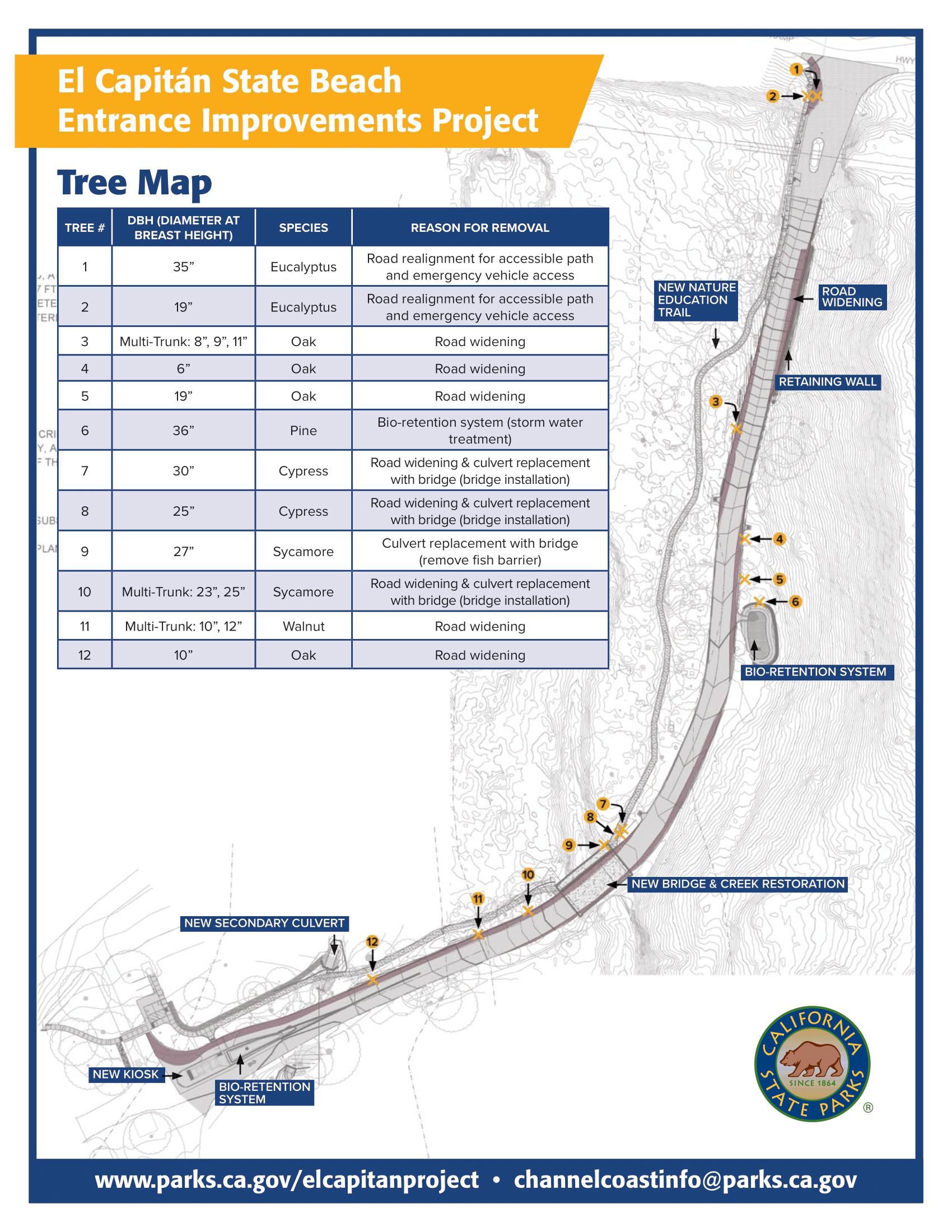 tree map 1 tree map 1